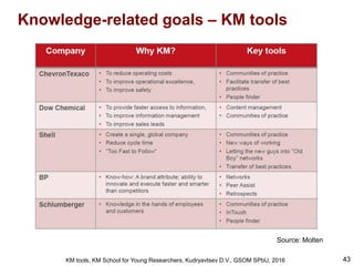 Knowledge management (KM) tools | PPT