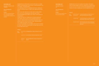 현대캐피탈 중국
BEIJING HYUNDAI AUTO
FINANCE
현대캐피탈 영국
HYUNDAI CAPITAL
UK
현대캐피탈 중국(BHAF)은 빠르게 성장하고 있는 중국의 자동차 금융사로, 신차 소매금융,
도매금융 및 중고차금융 등을 제공하고 있습니다. BHAF는 5개 자동차 브랜드(BHMC, DYK,
BAIC, 현대자동차, 기아자동차)를 지원합니다.
2012년 9월에 영업을 시작한 BHAF는 현대캐피탈과 북경기차투자공사, 북경현대자동차,
현대자동차 간의 합작투자사로, 설립 후 주주사들의 적극적인 지원을 받으며 빠르게 성장해
왔습니다.
BHAF는 2013년 수익을 기록한 데 이어 2014년에는 자본의 두 배 성장을 이루어내는
한편, 2016년 ISO27001 인증(정보보안관리시스템) 및 법인 설립 3년 만에 첫
ABS(신용자산증권화)를 성공적으로 발행하는 등 중국 시장에서 가장 빠르게 성장하고 있는
자동차 금융사입니다.
주주사들의 든든한 지원은 BHAF 직원들을 대상으로 한 다양한 해외 경험 제공으로도
이어지고 있습니다. Global Exchange Program 등 을 비롯한 해외 교류 및 교육
기회는 BHAF 직원들의 식견 확대 및 수준 높은 경력 개발 기회를 제공하고 있습니다. 또한
유연하면서도 잘 갖추어진 직원 복지 제도, 풍부하고 다채로운 기업문화 활동 등을 통해
BHAF는 직원들의 업무 능력 향상에 기여하고 있습니다.
2015년 BHAF의 금융 취급액은 50% 이상 증가했습니다. 또한 자산 규모 및 수익성 증대의
재무 건전성은 그대로 유지하면서도 대출 잔액 증가율 70% 이상을 기록하는 등 최고 수준의
리스크 관리 역량도 보여주고 있습니다.
Date of Establishment
2012.06
Location
10th Floor, Guancheng Building,
No.12, Taiyanggong Zhonglu,
Chaoyang District, Beijing, China
(100028)
Auto
Finance
New Car Retail
Loan
다양한 상품을 바탕으로 고객들이 쉽고 편리하게 신차 구매 지원
Used Car Loan 좀 더 쉽고 빠르면서도 탄력적으로 중고차를 구매할 수 있는 방식
Wholesale
Finance
딜러의 자금 유동성을 보장하기 위해 딜러 도매 차량에 대한 단기
대출 제공
PRODUCTS
현대캐피탈 영국(HCUK)은 2012년 7월 영업을 시작한 전속(캡티브) 자동차 금융사로,
산탄데르 소비자금융, 현대캐피탈, 기아자동차 영국, 현대자동차 영국 간의 합작투자사입니다.
Hyundai Finance, Kia Finance라는 두 개의 소비자 대면 브랜드를 통해 영국 내 320개
이상의 현대·기아 프랜차이즈 딜러들을 대상으로 소매 및 도매 금융을 제공하고 있습니다.
Date of Establishment
2012.02
Location
86 Station Road, Redhill, Surrey
RH1 1SR, United Kingdom Auto
Finance
Personal Contract
Purchase(PCP)
신차 혹은 중고차를 구매하는 소매 고객들이 계약 만기 시
탄력적 옵션(구매/대차/반납) 선택이 가능한 방식
Conditional Sale 신차 혹은 중고차를 구매하는 소매 고객들이 최종 월 납입금
완납과 함께 차량 소유권을 이전 받을 수 있도록 하는 방식
Wholesale Finance 판매사 파트너사들의 프랜차이즈 딜러 네트워크를 대상으로
영국 내 신차 유통의 중요한 요소인 재고 및 데모차량에 대한
조달자금 제공
PRODUCTS
1514 /
 