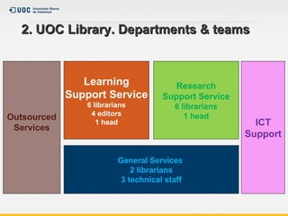 2. UOC Library. Departments & teams2. UOC Library. Departments & teams
Learning
Support Service
6 librarians
4 editors
1 head
Research
Support Service
6 librarians
1 head
General Services
2 librarians
3 technical staff
Outsourced
Services
ICT
Support
 