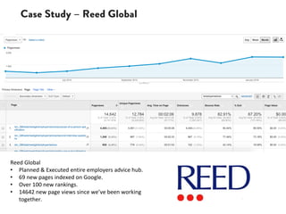 Reed Global
• Planned & Executed entire employers advice hub.
• 69 new pages indexed on Google.
• Over 100 new rankings.
• 14642 new page views since we’ve been working
together.
 