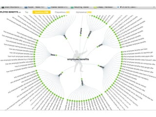 answerpublic - emp ben
 