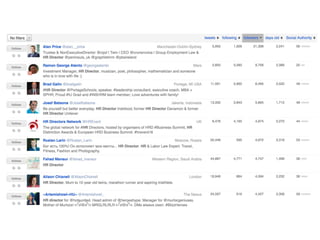 • followerwonk - HR directors
 