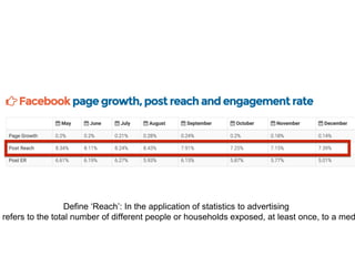 Define ‘Reach’: In the application of statistics to advertising
h refers to the total number of different people or households exposed, at least once, to a med
 