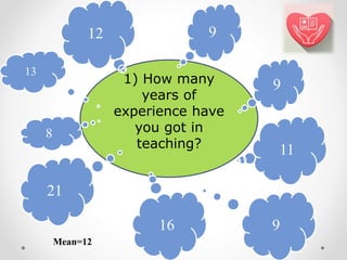 1) How many
years of
experience have
you got in
teaching?
9
13
9
21
16
11
12 9
8
Mean=12
 