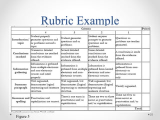 Rubric Example
25
Figure 5
 