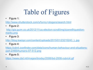 Table of Figures
• Figure 1:
http://www.shutterstock.com/s/funny+slogans/search.html
• Figure 2:
http://gia.guim.co.uk/2012/11/us-election-scroll/img/scene9/question-
marks.png
• Figure 3:
http://blog.lewispr.com/content/uploads/2015/01/23215243_L.jpg
• Figure 4:
https://cdn4.iconfinder.com/data/icons/human-behaviour-and-situations-
part-2/400/humans-07-512.png
• Figure 5:
https://www.cbd.int/images/bioday/2008/ibd-2008-rubric4.gif
29
 