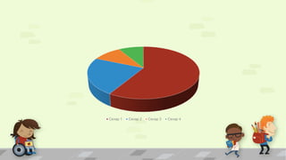 Cevap 1 Cevap 2 Cevap 3 Cevap 4
 