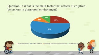 Question 1: What is the main factor that affects distruptive
behaviour in classroom environment?
25%
55%
10%
10%
student behavior teacher attitude unsteady classroom environment insufficient material
 