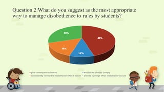 Question 2:What do you suggest as the most appropriate
way to manage disobedience to rules by students?
45%
10%
15%
30%
give consequence choices wait for the child to comply
consistently correct the misbehavior when it occurs provide a prompt when misbehavior occurs
 