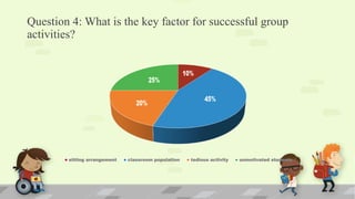 Question 4: What is the key factor for successful group
activities?
sitting arrangement classroom population tedious activity unmotivated students
 