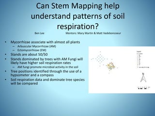 Can Stem Mapping help
understand patterns of soil
respiration?
Ben Lee Mentors: Mary Martin & Matt Vadeboncoeur
• Mycorrhizae associate with almost all plants
– Arbuscular Mycorrhizae (AM)
– Ectomycorrhizae (EM)
• Stands are about 50/50
• Stands dominated by trees with AM Fungi will
likely have higher soil respiration rates
– AM fungi promote microbial activity in the soil
• Tree positions identified through the use of a
hypsometer and a compass
• Soil respiration data and dominate tree species
will be compared
 