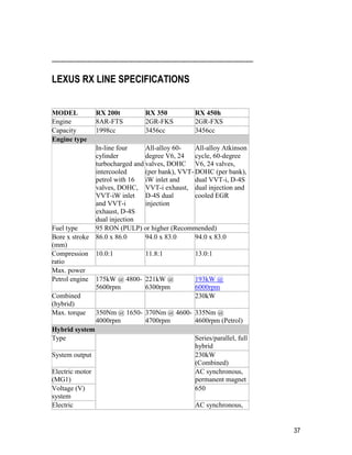 37
-----------------------------------------------------------------------------------------------------------
LEXUS RX LINE SPECIFICATIONS
MODEL RX 200t RX 350 RX 450h
Engine 8AR-FTS 2GR-FKS 2GR-FXS
Capacity 1998cc 3456cc 3456cc
Engine type
In-line four
cylinder
turbocharged and
intercooled
petrol with 16
valves, DOHC,
VVT-iW inlet
and VVT-i
exhaust, D-4S
dual injection
All-alloy 60-
degree V6, 24
valves, DOHC
(per bank), VVT-
iW inlet and
VVT-i exhaust,
D-4S dual
injection
All-alloy Atkinson
cycle, 60-degree
V6, 24 valves,
DOHC (per bank),
dual VVT-i, D-4S
dual injection and
cooled EGR
Fuel type 95 RON (PULP) or higher (Recommended)
Bore x stroke
(mm)
86.0 x 86.0 94.0 x 83.0 94.0 x 83.0
Compression
ratio
10.0:1 11.8:1 13.0:1
Max. power
Petrol engine 175kW @ 4800-
5600rpm
221kW @
6300rpm
193kW @
6000rpm
Combined
(hybrid)
230kW
Max. torque 350Nm @ 1650-
4000rpm
370Nm @ 4600-
4700rpm
335Nm @
4600rpm (Petrol)
Hybrid system
Type Series/parallel, full
hybrid
System output 230kW
(Combined)
Electric motor
(MG1)
AC synchronous,
permanent magnet
Voltage (V)
system
650
Electric AC synchronous,
 