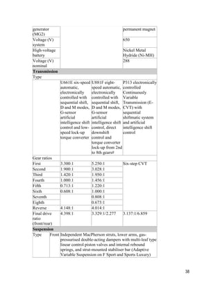 38
generator
(MG2)
permanent magnet
Voltage (V)
system
650
High-voltage
battery
Nickel Metal
Hydride (Ni-MH)
Voltage (V)
nominal
288
Transmission
Type
U661E six-speed
automatic,
electronically
controlled with
sequential shift,
D and M modes,
G-sensor
artificial
intelligence shift
control and low-
speed lock-up
torque converter
U881F eight-
speed automatic,
electronically
controlled with
sequential shift,
D and M modes,
G-sensor
artificial
intelligence shift
control, direct
downshift
control and
torque converter
lock-up from 2nd
to 8th gears#
P313 electronically
controlled
Continuously
Variable
Transmission (E-
CVT) with
sequential
shiftmatic system
and artificial
intelligence shift
control
Gear ratios
First 3.300:1 5.250:1 Six-step CVT
Second 1.900:1 3.028:1
Third 1.420:1 1.950:1
Fourth 1.000:1 1.456:1
Fifth 0.713:1 1.220:1
Sixth 0.608:1 1.000:1
Seventh 0.808:1
Eighth 0.673:1
Reverse 4.148:1 4.014:1
Final drive
ratio
(front/rear)
4.398:1 3.329:1/2.277 3.137:1/6.859
Suspension
Type Front Independent MacPherson struts, lower arms, gas-
pressurised double-acting dampers with multi-leaf type
linear control piston valves and internal rebound
springs, and strut-mounted stabiliser bar (Adaptive
Variable Suspension on F Sport and Sports Luxury)
 