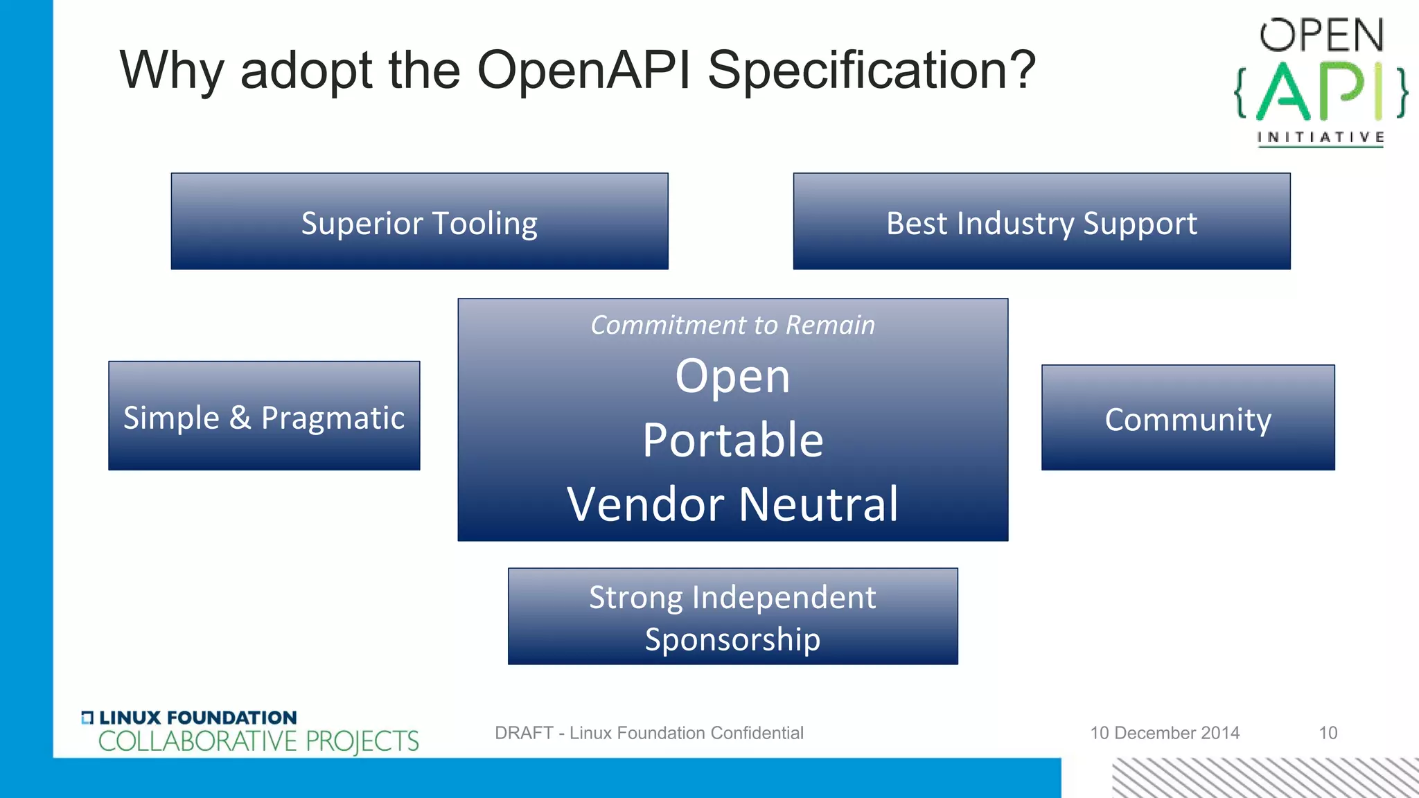 Why adopt the OpenAPI Specification?
10 December 2014DRAFT - Linux Foundation Confidential 10
Commitment to Remain
Open
Portable
Vendor Neutral
Strong Independent
Sponsorship
CommunitySimple & Pragmatic
Superior Tooling Best Industry Support
 