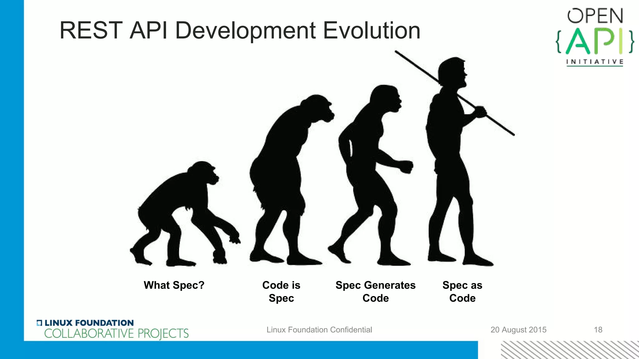 20 August 2015 18Linux Foundation Confidential
What Spec? Spec Generates
Code
Spec as
Code
Code is
Spec
REST API Development Evolution
 