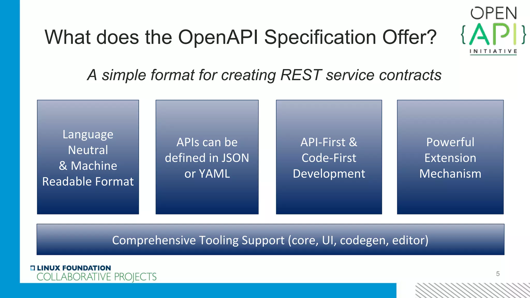 What does the OpenAPI Specification Offer?
5
A simple format for creating REST service contracts
▪ Are independent from language, development framework,
deployment technology
▪ Can be expressed in YAML or JSON format
▪ Support both API-first and code-first approaches to
defining, building and documenting APIs
▪ Have a clean & powerful extension mechanism
Language
Neutral
& Machine
Readable Format
APIs can be
defined in JSON
or YAML
API-First &
Code-First
Development
Powerful
Extension
Mechanism
Comprehensive Tooling Support (core, UI, codegen, editor)
 