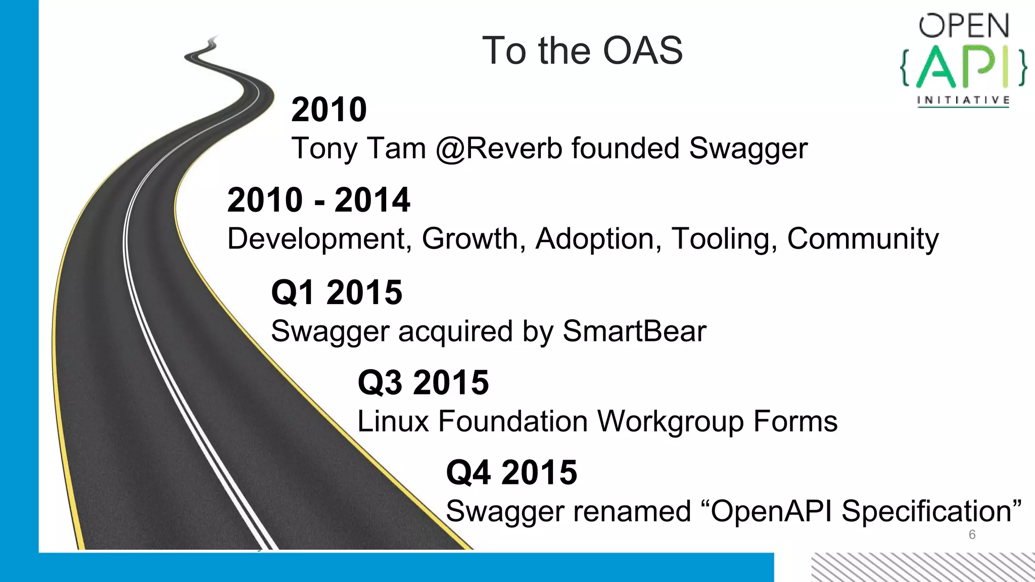 Road To the OAS
6
2010
Tony Tam @Reverb founded Swagger
Q1 2015
Swagger acquired by SmartBear
Q3 2015
Linux Foundation Workgroup Forms
Q4 2015
Swagger renamed “OpenAPI Specification”
2010 - 2014
Development, Growth, Adoption, Tooling, Community
 