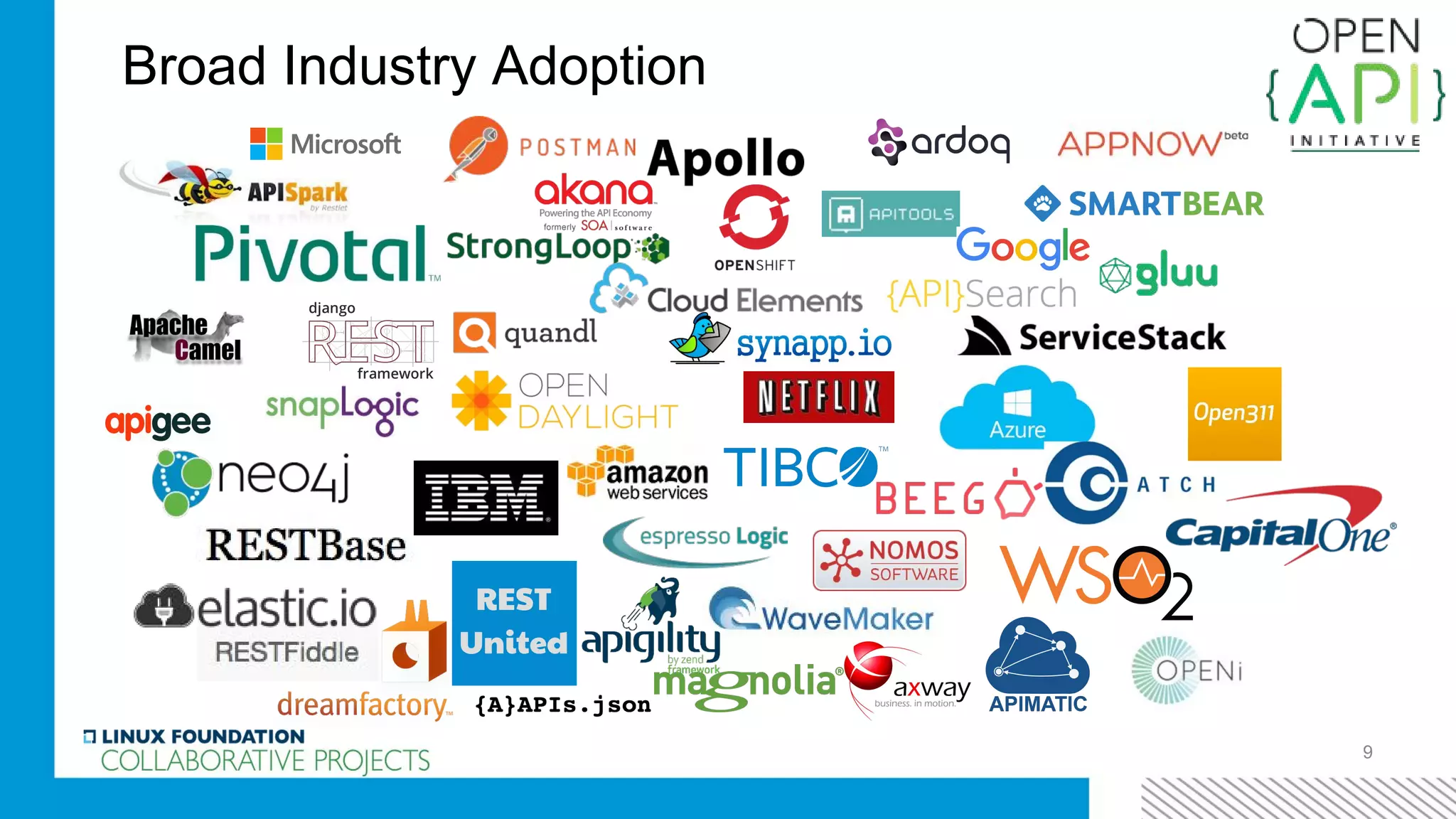 Broad Industry Adoption
9
 