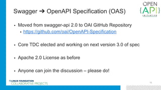 Swagger ➔ OpenAPI Specification (OAS)
▪ Moved from swagger-api 2.0 to OAI GitHub Repository
▪ https://github.com/oai/OpenAPI-Specification
▪ Core TDC elected and working on next version 3.0 of spec
▪ Apache 2.0 License as before
▪ Anyone can join the discussion – please do!
15
 