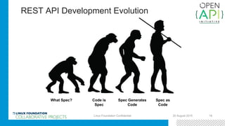 20 August 2015 18Linux Foundation Confidential
What Spec? Spec Generates
Code
Spec as
Code
Code is
Spec
REST API Development Evolution
 