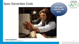 24
Let’s start
with the API
Spec!
Spec Generates Code
 