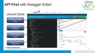 25
API First with Swagger Editor
Wrapped Swagger
Editor
Lifecycle Tooling
Manage API
Metadata
Governance &
Review
Dynamic Mock
Responses
 