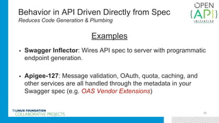 Behavior in API Driven Directly from Spec
Reduces Code Generation & Plumbing
▪ Swagger Inflector: Wires API spec to server with programmatic
endpoint generation.
▪ Apigee-127: Message validation, OAuth, quota, caching, and
other services are all handled through the metadata in your
Swagger spec (e.g. OAS Vendor Extensions)
28
Examples
 