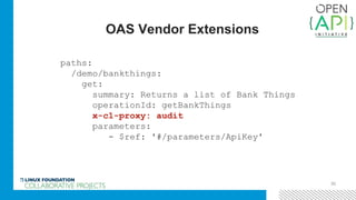 30
OAS Vendor Extensions
paths:
/demo/bankthings:
get:
summary: Returns a list of Bank Things
operationId: getBankThings
x-c1-proxy: audit
parameters:
- $ref: '#/parameters/ApiKey'
 