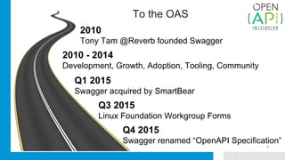 Road To the OAS
6
2010
Tony Tam @Reverb founded Swagger
Q1 2015
Swagger acquired by SmartBear
Q3 2015
Linux Foundation Workgroup Forms
Q4 2015
Swagger renamed “OpenAPI Specification”
2010 - 2014
Development, Growth, Adoption, Tooling, Community
 