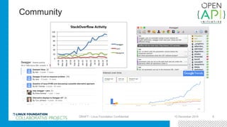 Community
10 December 2014DRAFT - Linux Foundation Confidential 8
 