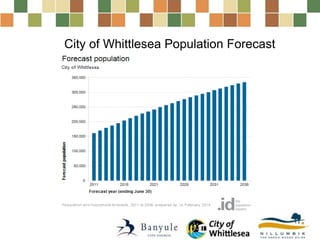 City of W
hittlesea
City of Whittlesea Population Forecast
 