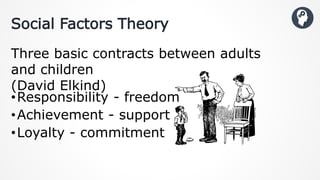 Social Factors Theory
•Responsibility - freedom
•Achievement - support
•Loyalty - commitment
Three basic contracts between adults
and children
(David Elkind)
 