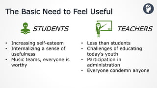 The Basic Need to Feel Useful
• Increasing self-esteem
• Internalizing a sense of
usefulness
• Music teams, everyone is
worthy
• Less than students
• Challenges of educating
today’s youth
• Participation in
administration
• Everyone condemn anyone
TEACHERSSTUDENTS
 