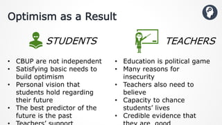 Optimism as a Result
• CBUP are not independent
• Satisfying basic needs to
build optimism
• Personal vision that
students hold regarding
their future
• The best predictor of the
future is the past
• Education is political game
• Many reasons for
insecurity
• Teachers also need to
believe
• Capacity to chance
students’ lives
• Credible evidence that
TEACHERSSTUDENTS
 