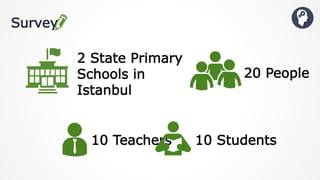Survey
10 Students10 Teachers
20 People
2 State Primary
Schools in
Istanbul
 