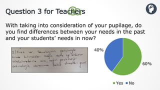 Question 3 for Teachers
With taking into consideration of your pupilage, do
you find differences between your needs in the past
and your students’ needs in now?
60%
40%
Yes No
 