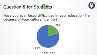 Question 8 for Students
Have you ever faced difficulties in your education life
because of your cultural identity?
20%
80%
Yes No
 