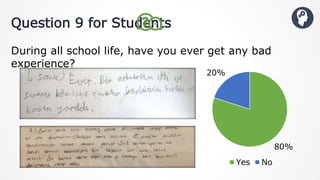 Question 9 for Students
During all school life, have you ever get any bad
experience?
80%
20%
Yes No
 
