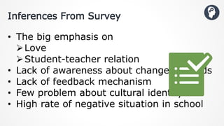 Inferences From Survey
• The big emphasis on
Love
Student-teacher relation
• Lack of awareness about change in needs
• Lack of feedback mechanism
• Few problem about cultural identity
• High rate of negative situation in school
 