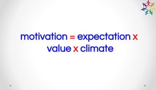 motivation = expectation x
value x climate
 