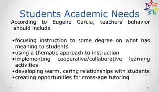 Students Academic Needs
According to Eugene Garcia, teachers behavior
should include
•focusing instruction to some degree on what has
meaning to students
•using a thematic approach to instruction
•implementing cooperative/collaborative learning
activities
•developing warm, caring relationships with students
•creating opportunities for cross-age tutoring
 
