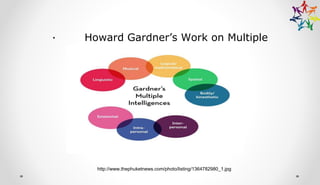 · Howard Gardner’s Work on Multiple
Intelligences
http://www.thephuketnews.com/photo/listing/1364782980_1.jpg
 