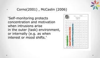 · Corno(2001) , McCaslin (2006)
‘Self-monitoring protects
concentration and motivation
when intrusions arise
in the outer (task) environment,
or internally (e.g. as when
interest or mood shifts.’
 