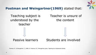 Teaching subject is
understood by the
teacher
Passive learners
Teacher is unsure of
the content
Students are involved
Postman and Weingartner(1969) stated that:
Postman, N., & Weingartner, C. (1969). N. Postman, & C. Weingartner içinde, Teaching As a Subversive Activity.
 