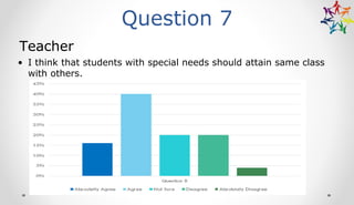 Question 7
Teacher
• I think that students with special needs should attain same class
with others.
 