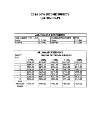 2016 MSP and LIS eligibility numbers