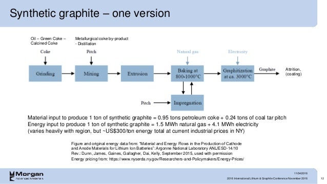 Materials Needed To Produce Natural Gas Materials Needed To Produce Natural Gas