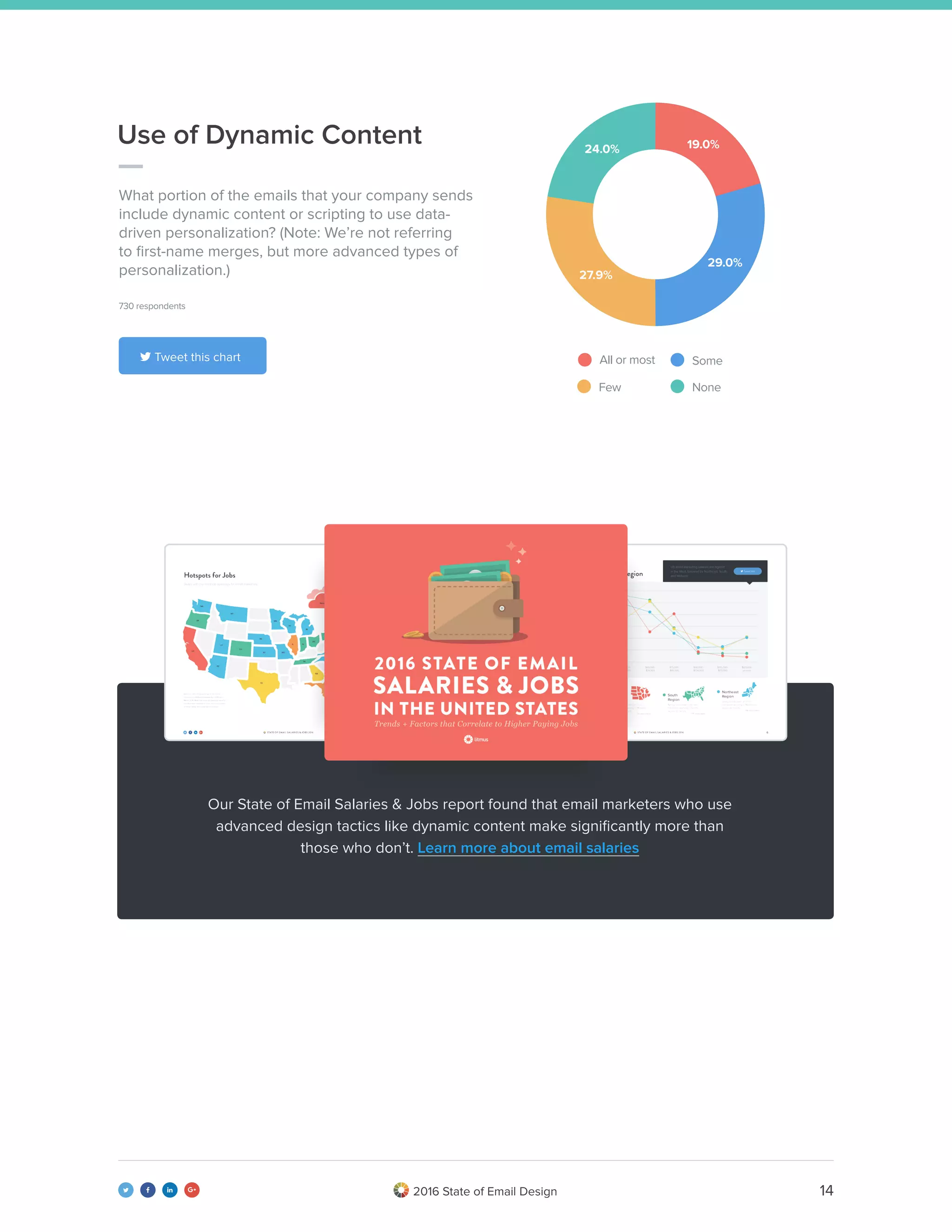 142016 State of Email Design   
Our State of Email Salaries & Jobs report found that email marketers who use
advanced design tactics like dynamic content make significantly more than
those who don’t. Learn more about email salaries
All or most Some
Few None
What portion of the emails that your company sends
include dynamic content or scripting to use data-
driven personalization? (Note: We’re not referring
to first-name merges, but more advanced types of
personalization.)
Use of Dynamic Content
730 respondents
 Tweet this chart
19.0%
29.0%
27.9%
24.0%
 