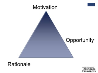 Motivation
Opportunity
Rationale
 