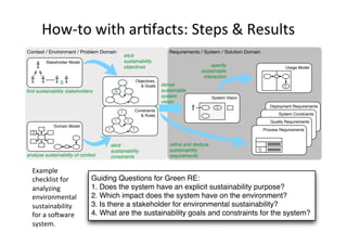 How-to	with	arAfacts:	Steps	&	Results	
Guiding Questions for Green RE:
1. Does the system have an explicit sustainability purpose?
2. Which impact does the system have on the environment?
3. Is there a stakeholder for environmental sustainability?
4. What are the sustainability goals and constraints for the system?
Requirements / System / Solution DomainContext / Environment / Problem Domain
Stakeholder Model
Objectives,
& Goals
S
System Vision
Deployment Requirements
System Constraints
Domain Model
S
Usage Model
Quality Requirements
Process Requirements
S
S
S
S
elicit
sustainability
objectives
ﬁnd sustainability stakeholders
analyse sustainability of context
elicit
sustainability
constraints
derive
sustainable
system
vision
reﬁne and deduce
sustainability
requirements
specify
sustainable
interaction
Constraints
& Rules
!
!
!
!
!
Example		
checklist	for		
analyzing	
environmental		
sustainability		
for	a	soSware		
system.	
 